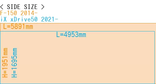 #F-150 2014- + iX xDrive50 2021-